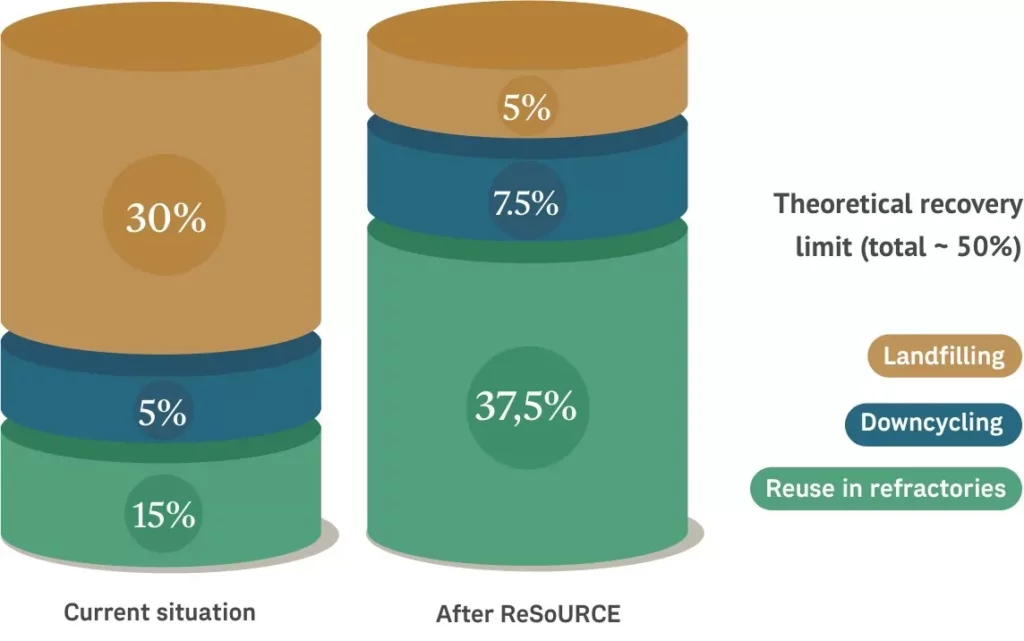 ReSoURCE Info graphic