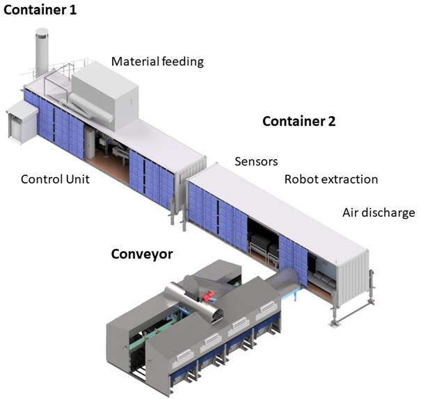 ReSoURCE - LSA - RHI Magnesita _OurSortingUnit