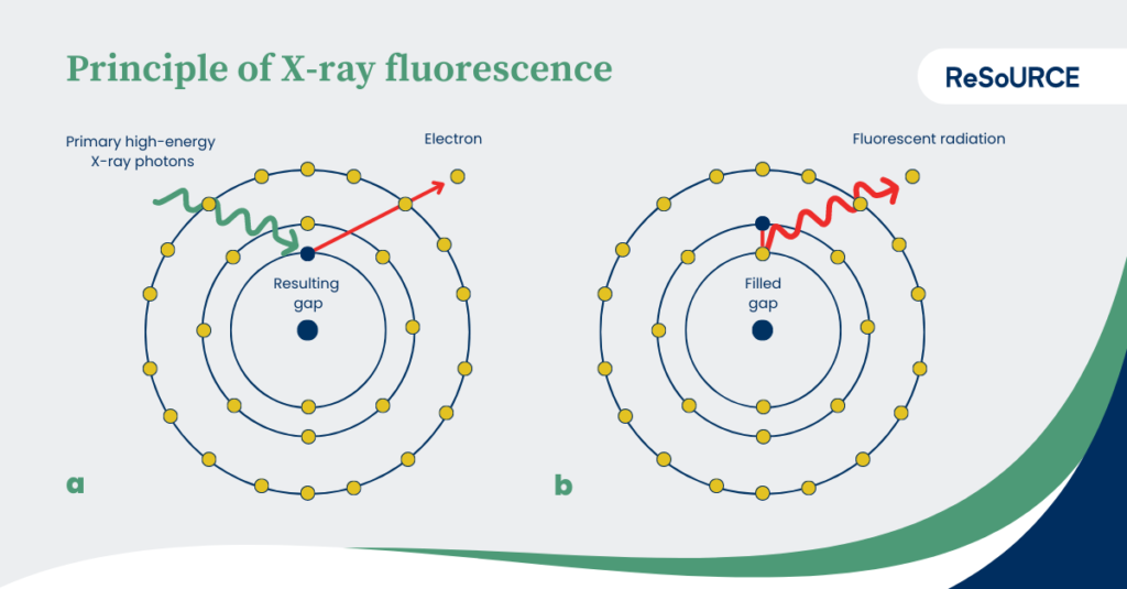 Principle of X-Ray Fluorescence. Translated after Matthias Ahlfeld www.weltderphysik.de