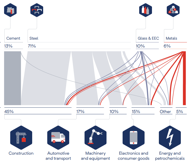 RHI Magnesita Material Flow Analysis - ReSoURCE